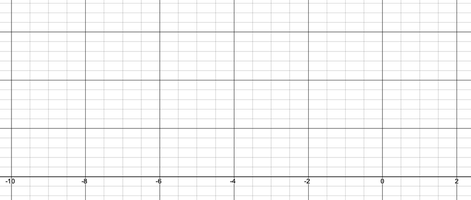 Boxplot illustrating differences between self-reported and measured weights, with a grid and axes labeled for data analysis.