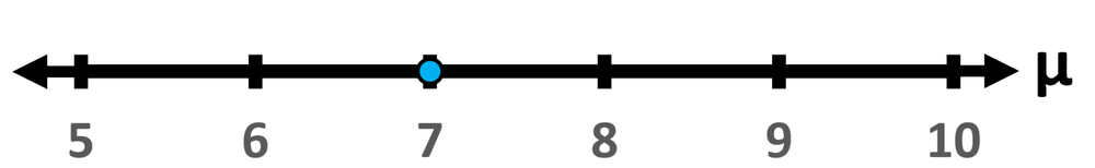 Number line showing the null hypothesis with a blue dot at 7, indicating μ<7.