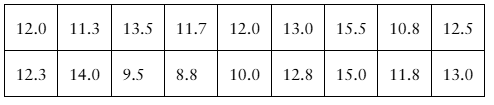 Table displaying homework hours for 18 high school students, with values ranging from 8.8 to 15.5 hours.