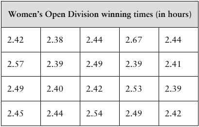 Table displaying winning times in hours for 20 Boston Marathon Women’s Open Division champions from 1980 to 2019.