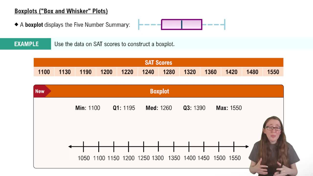 Boxplots ("Box and Whisker Plots")