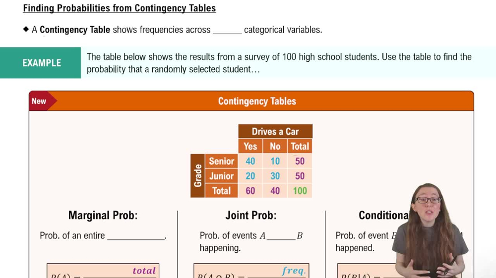 Introduction to Contingency Tables