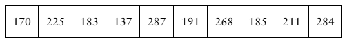 Table displaying weights in pounds of 10 randomly selected black bears from northeast Pennsylvania.
