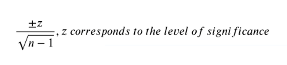 Formula for calculating the critical value of the Spearman rank correlation coefficient for large sample sizes.