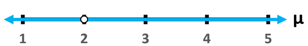 Graph showing a number line from 1 to 5 with a highlighted point at 3, indicating the null hypothesis.