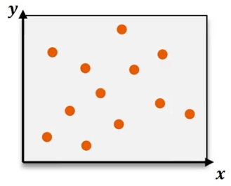 Scatter plot of orange data points on an x-y axis, illustrating a relationship pattern.