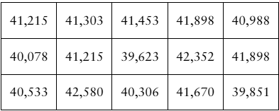 Table displaying sample selling prices in dollars for new 2019 Audi A4 cars, ranging from about 39,600 to 42,600.