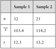 Table showing sample sizes, means, and standard deviations for two samples of bull and bear market durations.