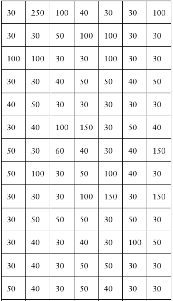 Table displaying fines for 105 parking infractions in Toronto, with values ranging from 30 to 250 Canadian dollars.