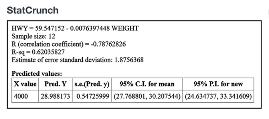 StatCrunch output showing correlation analysis between car weights and highway fuel consumption, with predicted values for 4000 pounds.