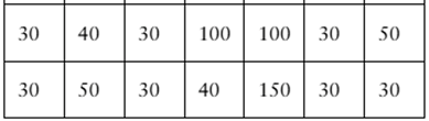 Table displaying a sample of parking fines in Canadian dollars for December 2020 in Toronto, with values organized in rows and columns.