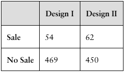 Table comparing sales data for two web page designs: Design I (54 sales, 469 no sales) and Design II (62 sales, 450 no sales).