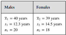 Table comparing sample means, standard deviations, and sizes for ages of male and female 10K race participants.