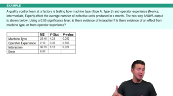 Intro to Two-Way ANOVA & Two-Way Tables Example 1
