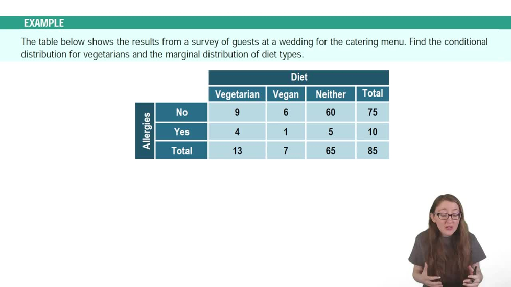 Introduction to Contingency Tables Example 2