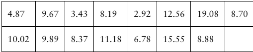 Table displaying drug concentration peak times in minutes for 15 patients, with values ranging from 2.92 to 19.08.