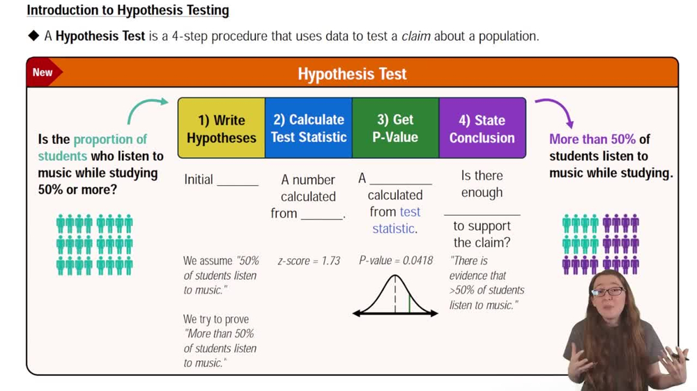 Intro to Hypothesis Testing