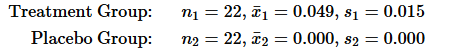 "Data: Treatment group n=22, mean=0.049, sd=0.015; Placebo group n=22, mean=0.000, sd=0.000."