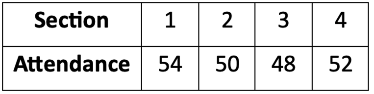 Table showing attendance numbers for four lab sections: 54, 50, 48, and 52 students respectively.