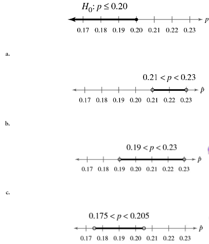 Graphical representation of null hypothesis and three confidence intervals for statistical analysis.