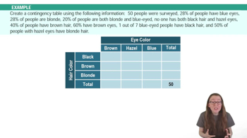 Introduction to Contingency Tables Example 1