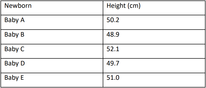 Table displaying newborns' heights in centimeters, rounded to one decimal place.