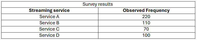 Table displaying survey results for four streaming services with observed frequencies: A: 220, B: 110, C: 70, D: 100.