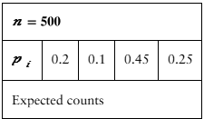 Table showing probabilities 0.2, 0.1, 0.45, 0.25 with sample size 500 and space for expected counts.