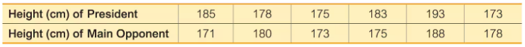 Table comparing heights of presidents and their main opponents in centimeters.