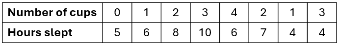 tabstat2