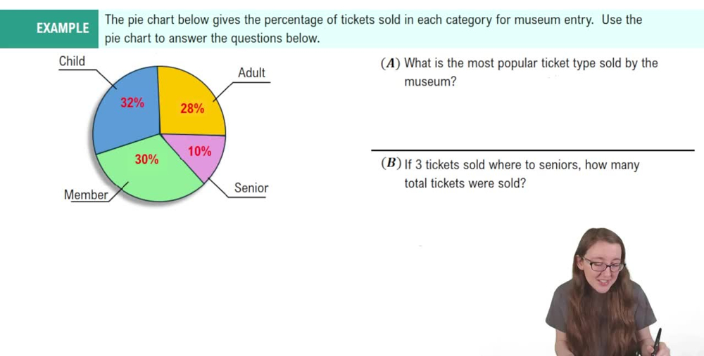 Pie Charts Example 1