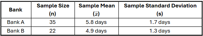 Table comparing sample sizes, means, and standard deviations of loan processing times for Bank A and Bank B.