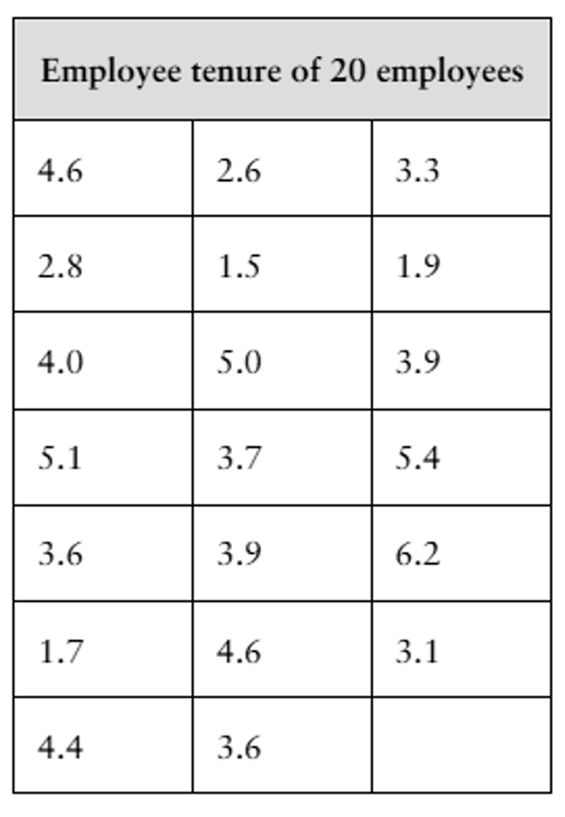 Table displaying employee tenure data for 20 individuals, with values ranging from 1.5 to 6.2 years.