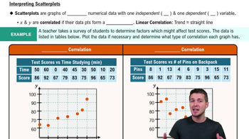Scatterplots & Intro to Correlation