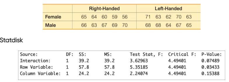 Table of pupil distances by gender and handedness with ANOVA results, including F-statistics and p-values.