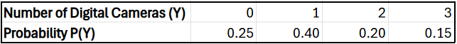 Table showing the number of digital cameras owned by households and their corresponding probabilities.