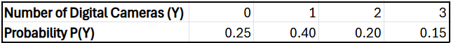 Table displaying the number of digital cameras owned by households and their corresponding probabilities.