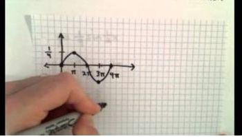 Zeros of a Sine Function: 1/4 sin((1/2)x)