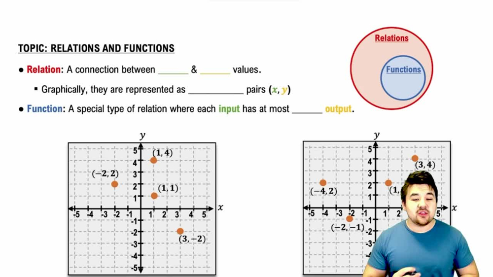 Introduction to Relations and Functions