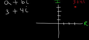 Graphing Complex Numbers