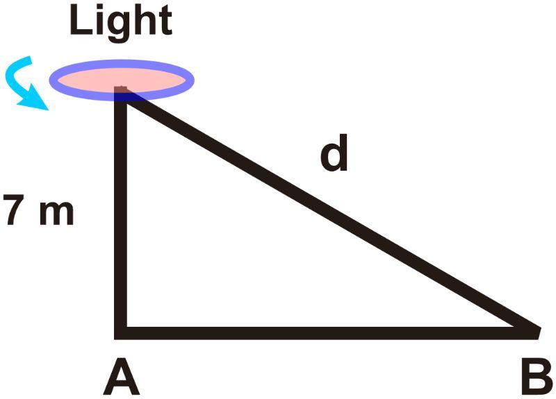 Diagram showing a light at the top of a 7m pole, illustrating distance d in trigonometry.