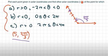 How to find other polar coordinates given a polar coordinate