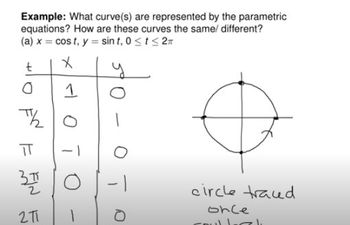 Parametric Equations for Circles