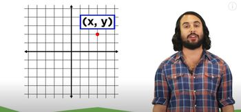 Polar Coordinates and Graphing Polar Equations