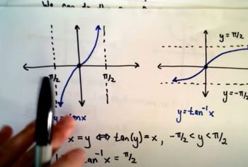 Inverse Trigonometric Functions, Part 1 (Basic Introduction)
