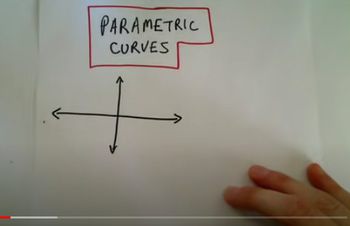 Parametric Curves - Basic Graphing