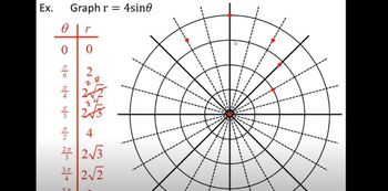 Supplementary Video - Graphs of Polar Equations