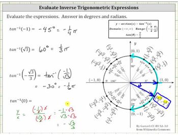Evaluate Inverse Tangent Expressions Using the Unit Circle