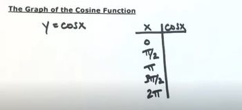 Graph of y=cosx