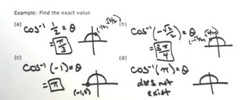 Inverse Cosine Function